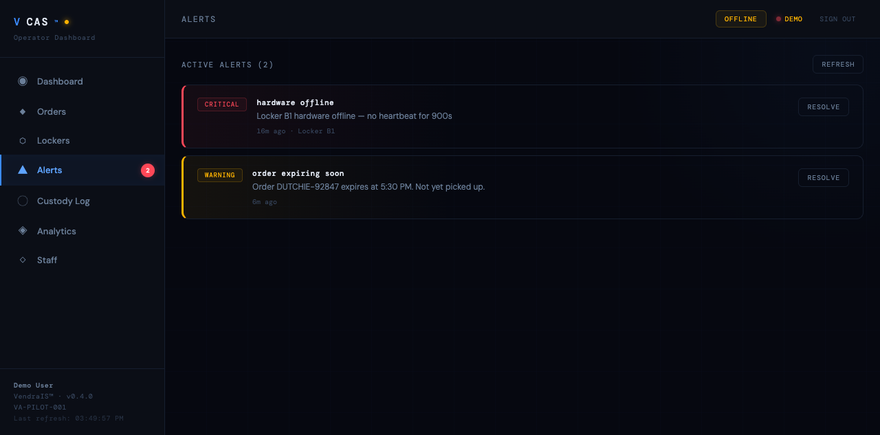 Alerts panel
