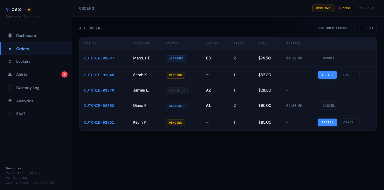 Analytics dashboard