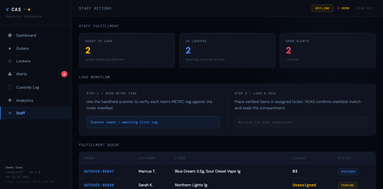 Admin dashboard overview